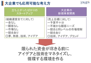 大企業でも応用可能な考え方
  立ち上がったばかりの	
         大企業の	
    スタートアップ	
         新規事業開発	

(組織運営全てに対して)	
    (売上目標に対して)	
ー金なし	
            ー予算不十分	
ー顧客なし	
           ー不確かな顧客ニーズ	
ー市場なし	
           ー競合と同レベルの市場理解	
ー競合あり	
           ー競合あり	
○夢、熱意、技術、アイデア	
   ○技術、アイデア、ブランド	



      限られた資金が尽きる前に	
     アイデアと技術をマネタイズし、	
        循環する環境を作る	
 