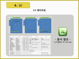 마. 서버 혼잡으로 명령 실패 시 에러 메시지 출력
(Err Msg No. 10000)
바. 실행 후 성공이 확인 될 때 까지 인벤토리 내 모든 기능 사용
불가
1 2 3
1 2 3
3. 시스템 기능
<위치 바꾸기>
<빈 슬롯 이동>
 정의
아이템의 위치를 필요에 따라 옮기는 기능이다.
이동 중
아이템 비활성
옮길 아이템을 좌 클릭한다.
1. 좌 클릭한 아이템의 아이콘을 복사한다.
2. 복사한 아이콘을 마우스 커서에 붙여 따라다니게 한다.
3. 원본 아이콘을 비활성화 시킨다. [알파 값 : 50%]
아이템 슬롯 범 위 안에 마우스 커서를 위치 시키고 좌or우 클릭
 예외 및 기타 사항
가. 아이템은 특성이 다른 인벤토리로 옮기면 안되기 때문에 아이템
이동 중 [인벤토리 특성 탭]을 사용할 수 없게 한다.
나. -2 상태에서 다른 기능은 사용 가능하다.
다. 인벤토리가 닫히면 에서 복사한 아이콘도 함께 사라지게 한다.
라. 인벤토리 특성 탭 별 아이템 이동 가능 유무
빈 슬롯 다른 아이템 기존 위치
위치 이동 위치 바꾸기 이동 취소
 순서
일반 퀘스트 캐시 제스처 펫&탈것 캐시 삭제
이동 가능 이동 불가
Err Msg
No. 50001
이동 불가 이동 불가 이동 불가
1
2
3
2
2
3
3.3 아이템 이동
 