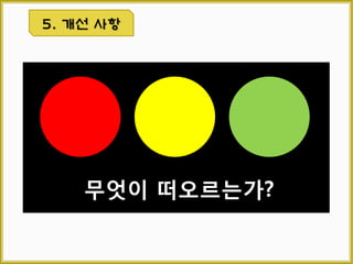 3.5 아이템 파괴
1
3
2-2
아이템을 쥔 상태로
UI를 벗어나서
게임 화면 좌 클릭
2-1
아이템을 쥔 상태로
휴지통 아이콘 좌 클릭
 정의
불필요한 아이템을 버릴 때 사용하는 기능이다.
 조건
아이템에 [파괴 불가] 옵션이 없는 경우 파괴 가능하다.
 순서
파괴할 아이템을 선택하여 이동 시킨다.1
아이템을 파괴하는 방법은 와 두 가지 방법이 존재한다.2-1 2-2
 아이템 파괴 방법
3 실수를 방지하기 위해 메시지 창을 띄워서 유저의 의사를 다시
한 번 묻는다.
 예외 및 기타 사항
가. 아이템 파괴 확인 메시지
Caption Type Desc
메세지 Yes or No
아이템을 파괴합니다.
파괴된 아이템은 영구히 복구할 수 없습니다.
나. 파괴 불가 옵션 아이템 파괴 시도 시 예외 메시지 출력
(Exp Msg No. 50002)
다. 아이템 아이콘 위에 마우스 커서를 위치시키면 마우스 커서 위에
툴팁 표시 “아이템을 쥔 상태에서 클릭하면 버릴 수 있습니다.”
※ 아이템을 쥔 상태일 경우 툴팁을 표시 하지 않는다.
 기획 의도
아이템을 바닥에 내려놓을 수 있다면 월드 이곳 저곳이 버려진 아이
템으로 인해 번잡해 것이다. 그런 현상을 방지하기 위해 아이템을 버
리기 위한 기능으로 아이템 파괴를 선택하였다.
3. 시스템 기능
 