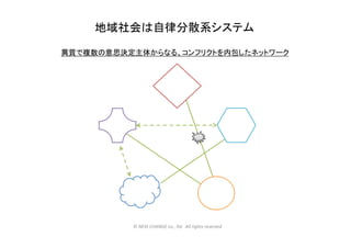 地域社会は自律分散系システム	
異質で複数の意思決定主体からなる、コンフリクトを内包したネットワーク	
©	
  NEXt	
  CHANGE	
  co.,	
  ltd.	
  	
  All	
  rights	
  reserved	
  
 