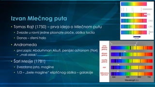 Izvan Mlečnog puta
• Tomas Rajt (1750) – prva ideja o Mlečnom putu
• Zvezde u ravni jedne plosnate ploče, oblika tocila
• Danas – sferni halo
• Andromeda
• prvi zapis: Abdurhman Alsufi, persijski astronom (964)
• „mali oblak“
• Šarl Mesije (1781)
• Zvezdana jata, magline
• 1/3 – „bele magline“ eliptičnog oblika – galaksije
 