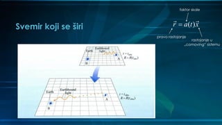 Svemir koji se širi ( )r a t x
pravo rastojanje
faktor skale
rastojanje u
„comoving“ sistemu
 