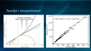Teorija i eksperiment
 