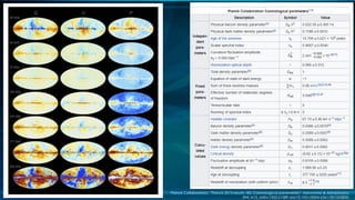 Planck Collaboration. "Planck 2015 results. XIII. Cosmological parameters". Astronomy & Astrophysics.
594: A13. arXiv:1502.01589 doi:10.1051/0004-6361/201525830.
 