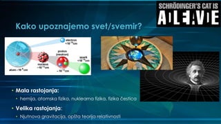 Kako upoznajemo svet/svemir?
• Mala rastojanja:
• hemija, atomska fizika, nuklearna fizika, fizika čestica
• Velika rastojanja:
• Njutnova gravitacija, opšta teorija relativnosti
 