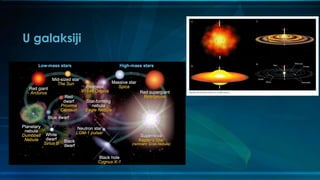 U galaksiji
 