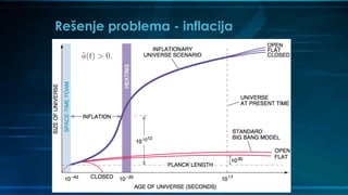 Rešenje problema - inflacija
a(t) ~ eHt
 