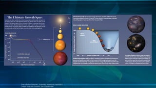 "The Inflation Debate“, Scientific American, April 2011
Credit: Malcom Godwin; Jen Christiansen
 