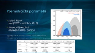 Posmatrački parametri
• Satelit Plank
(maj 2009 – oktobar 2013)
• (Najnoviji) rezultati
objavljeni 2016. godine
Planck 2015 results: XIII. Cosmological parameters, Astronomy & Astrophysics. 594
(2016) A13
Planck 2015 results. XX. Constraints on inflation, Astronomy & Astrophysics. 594 (2016) A20
 