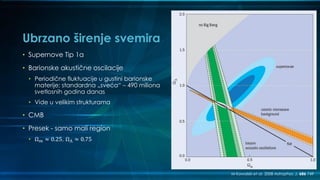 Ubrzano širenje svemira
• Supernove Tip 1a
• Barionske akustične oscilacije
• Periodične fluktuacije u gustini barionske
materije; standardna „sveća“ – 490 miliona
svetlosnih godina danas
• Vide u velikim strukturama
• CMB
• Presek - samo mali region
• Ω 𝑚 ≈ 0.25, ΩΛ ≈ 0.75
M Kowalski et al. 2008 Astrophys. J. 686 749
 