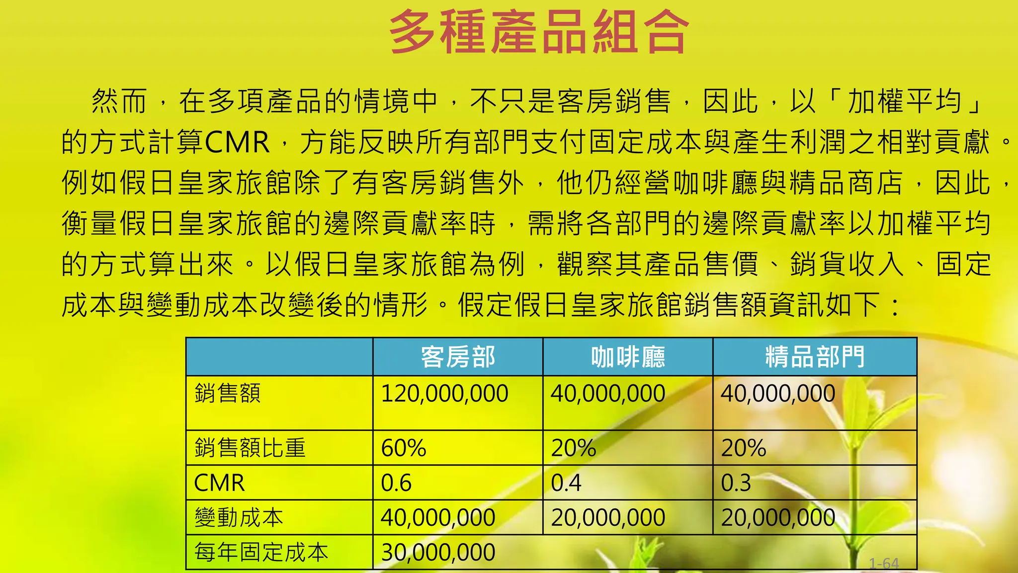 1-64
然而，在多項產品的情境中，不只是客房銷售，因此，以「加權平均」
的方式計算CMR，方能反映所有部門支付固定成本與產生利潤之相對貢獻。
例如假日皇家旅館除了有客房銷售外，他仍經營咖啡廳與精品商店，因此，
衡量假日皇家旅館的邊際貢獻率時，需將各部門的邊際貢獻率以加權平均
的方式算出來。以假日皇家旅館為例，觀察其產品售價、銷貨收入、固定
成本與變動成本改變後的情形。假定假日皇家旅館銷售額資訊如下：
多種產品組合
客房部 咖啡廳 精品部門
銷售額 120,000,000 40,000,000 40,000,000
銷售額比重 60% 20% 20%
CMR 0.6 0.4 0.3
變動成本 40,000,000 20,000,000 20,000,000
每年固定成本 30,000,000
 