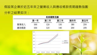假設某企業於近五年來之營業收入與應收帳款長期趨勢指數
分析之結果如次：
 