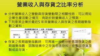 營業收入與存貨之比率分析
 分析營業收入之變動與存貨變動間之相關性時，可以得知
企業生產活動之情況，有助於對營業收入之預測。
 下列是某企業於最近5 年來營業收入與存貨之長期趨勢指
數之資料：
 存貨之長期趨勢指數時，可再進一步地分析各項存貨之長
期趨勢指數，因製造業中之存貨包含存料、在製品存貨及
製成品存貨。
 