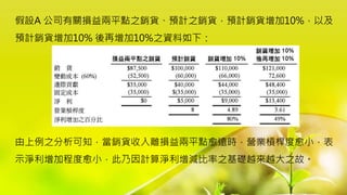 假設A 公司有關損益兩平點之銷貨、預計之銷貨，預計銷貨增加10%，以及
預計銷貨增加10% 後再增加10%之資料如下：
由上例之分析可知，當銷貨收入離損益兩平點愈遠時，營業槓桿度愈小，表
示淨利增加程度愈小，此乃因計算淨利增減比率之基礎越來越大之故。
 