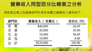 營業收入同型百分比報表之分析
例如某企業之各產業部門於某年有關之營業收入資料如下：
 