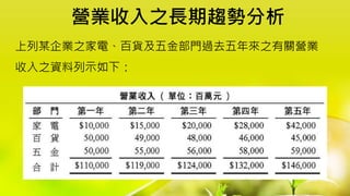 營業收入之長期趨勢分析
上列某企業之家電、百貨及五金部門過去五年來之有關營業
收入之資料列示如下：
 