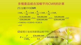 1-65
(1) 加權平均CMR
(2)當假日皇家旅館損益兩平時，其收入為：
多種產品組合加權平均CMR的計算
5
.
0
)
3
.
0
(
2
.
0
)
4
.
0
(
2
.
0
)
6
.
0
(
6
.
0
3
.
0
000
,
000
,
200
$
000
,
000
,
40
$
2
.
0
000
,
000
,
200
$
000
,
000
,
40
$
6
.
0
000
,
000
,
200
$
000
,
000
,
120
$
3
3
2
2
1
1















 CMR
TR
R
CMR
TR
R
CMR
TR
R
CMRW
000
,
000
,
60
$
5
.
0
000
,
000
,
30
$



W
CMR
F
R
 
