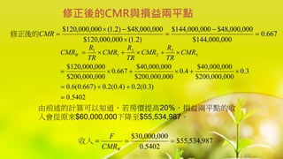 1-69
由前述的計算可以知道，若房價提高20%，損益兩平點的收
入會從原來$60,000,000下降至$55,534,987。
修正後的CMR與損益兩平點
667
.
0
000
,
000
,
144
$
000
,
000
,
48
$
000
,
000
,
144
$
)
2
.
1
(
000
,
000
,
120
$
000
,
000
,
48
$
)
2
.
1
(
000
,
000
,
120
$







CMR
修正後的
5402
.
0
)
3
.
0
(
2
.
0
)
4
.
0
(
2
.
0
)
667
.
0
(
6
.
0
3
.
0
000
,
000
,
200
$
000
,
000
,
40
$
4
.
0
000
,
000
,
200
$
000
,
000
,
40
$
667
.
0
000
,
000
,
200
$
000
,
000
,
120
$
3
3
2
2
1
1















 CMR
TR
R
CMR
TR
R
CMR
TR
R
CMRW
987
,
534
,
55
$
5402
.
0
000
,
000
,
30
$



W
CMR
F
收入
 