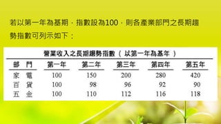 若以第一年為基期，指數設為100，則各產業部門之長期趨
勢指數可列示如下：
 