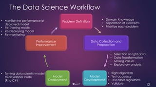 Data Science as a Service: Intersection of Cloud Computing and Data ...