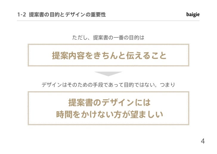 ビジネスマン必見 キレイな提案書を作るためのデザインの基礎知識
