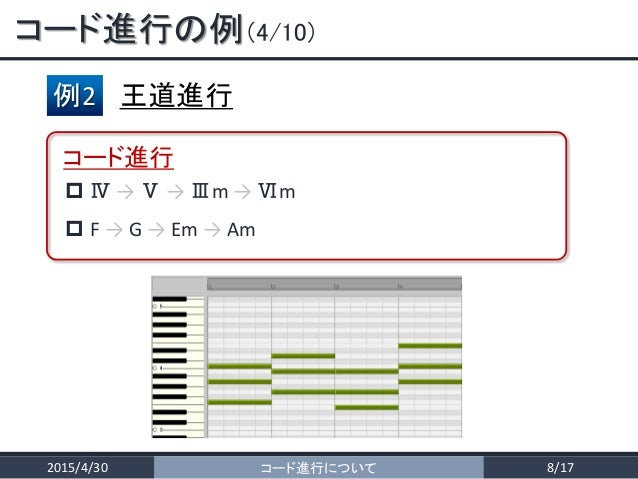 コード進行について