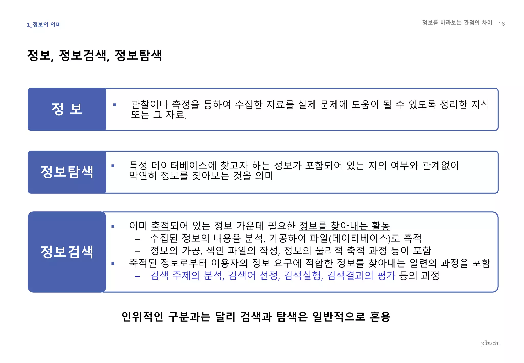 정보를 바라보는 관점의 차이
pibuchi
정 보
정보, 정보검색, 정보탐색
181_정보의 의미
 특정 데이터베이스에 찾고자 하는 정보가 포함되어 있는 지의 여부와 관계없이
막연히 정보를 찾아보는 것을 의미
인위적인 구분과는 달리 검색과 탐색은 일반적으로 혼용
 관찰이나 측정을 통하여 수집한 자료를 실제 문제에 도움이 될 수 있도록 정리한 지식
또는 그 자료.
 이미 축적되어 있는 정보 가운데 필요한 정보를 찾아내는 활동
– 수집된 정보의 내용을 분석, 가공하여 파일(데이터베이스)로 축적
– 정보의 가공, 색인 파일의 작성, 정보의 물리적 축적 과정 등이 포함
 축적된 정보로부터 이용자의 정보 요구에 적합한 정보를 찾아내는 일련의 과정을 포함
– 검색 주제의 분석, 검색어 선정, 검색실행, 검색결과의 평가 등의 과정
정보탐색
정보검색
 