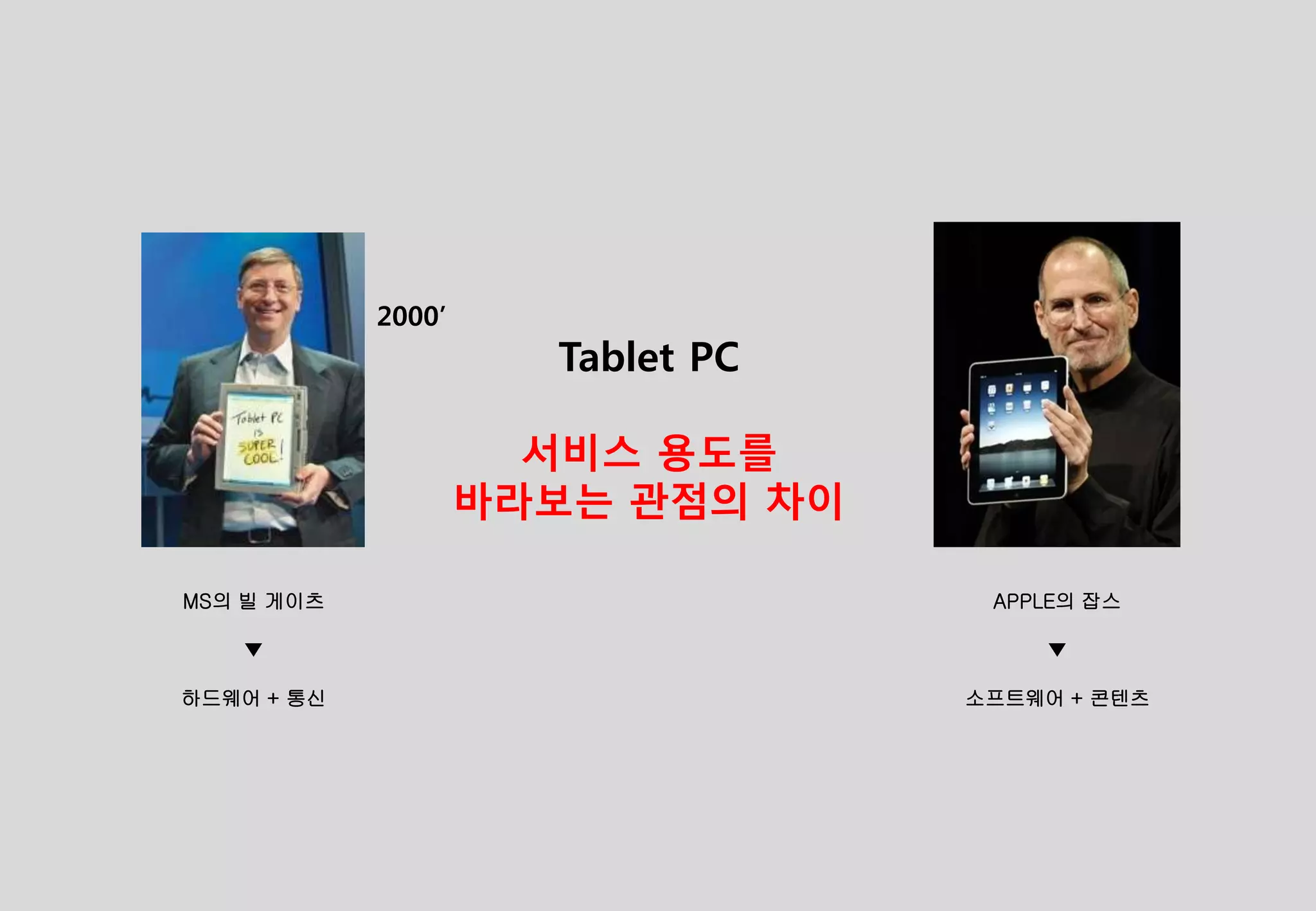 2000’
Tablet PC
서비스 용도를
바라보는 관점의 차이
APPLE의 잡스
▼
소프트웨어 + 콘텐츠
MS의 빌 게이츠
▼
하드웨어 + 통신
 