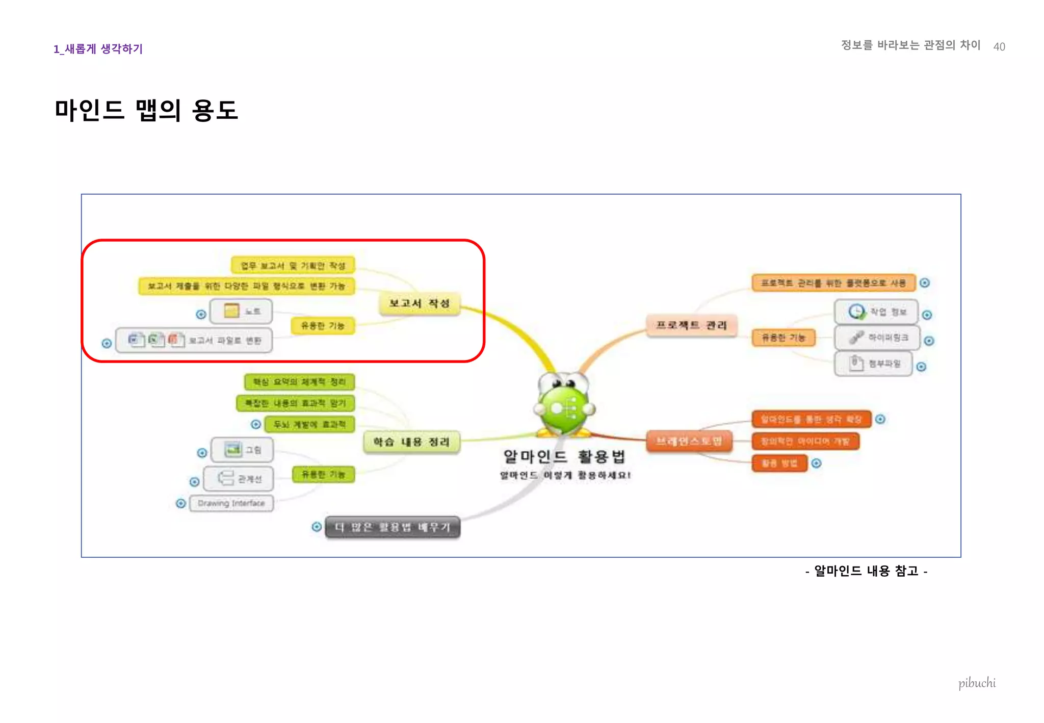 정보를 바라보는 관점의 차이
pibuchi
마인드 맵의 용도
40
- 알마인드 내용 참고 -
1_새롭게 생각하기
 