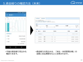© Money Forward Inc. All Rights Reserved
5.資金繰りの確認方法（過去）
10
•メニューボタンを押すか、
右にスライドし、メニュー
を表示させます
左右にスライドさせると
表示している年月を変更
して確認することができ
ます。
確認したい月をタップす
ると、該当の月の入金・
出金・残高の額が確認で
きます。
タップすると、その時点
の入出金残高と、未来の
資金繰りが表示されます
 