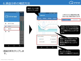 © Money Forward Inc. All Rights Reserved
5.資金繰りの確認方法（詳細）
12
•更に細かい確認もできます。
•入金・出金の切り替えがで
きます。
•勘定科目ごとの内訳が確認
できます。
•勘定科目名称をタップする
ことで、勘定科目ごとの内
訳が確認できます。
 