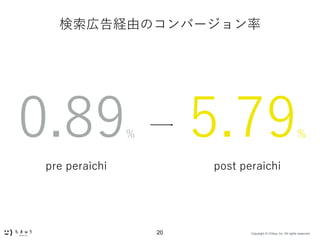 Copyright ? Chikyu Inc. All rights reserved.20
ڸUɤΥЩ`
0.89%
pre peraichi
5.79%
post peraichi
 