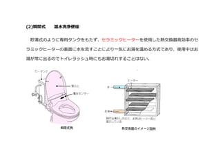 (2)瞬間式 温水洗浄便座
貯湯式のように専用タンクをもたず、セラミックヒーターを使用した熱交換器高効率のセ
ラミックヒーターの表面に水を流すことにより一気にお湯を温める方式であり、使用中はお
湯が常に出るのでトイレラッシュ時にもお湯切れすることはない。
 