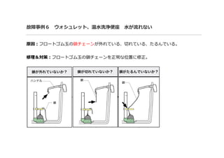 故障事例６ ウォシュレット、温水洗浄便座 水が流れない
原因：フロートゴム玉の鎖チェーンが外れている、切れている、たるんでいる。
修理＆対策：フロートゴム玉の鎖チェーンを正常な位置に修正。
 