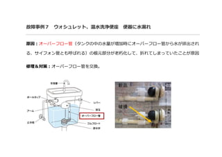 故障事例７ ウォシュレット、温水洗浄便座 便器に水漏れ
原因：オーバーフロー管（タンクの中の水量が増加時にオーバーフロー管から水が排出され
る、サイフォン管とも呼ばれる）の根元部分が老朽化して、折れてしまっていたことが原因
修理＆対策：オーバーフロー管を交換。
 