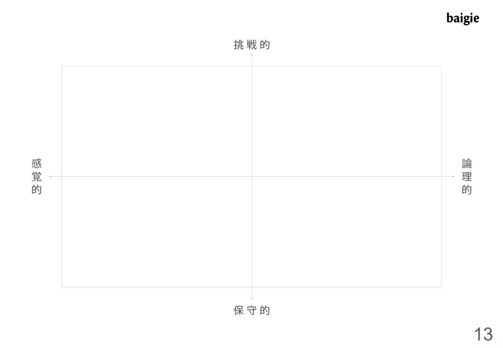ベイジ流マネジメント術～デザイナーをマネジメントするための私たちの考え方と取り組み