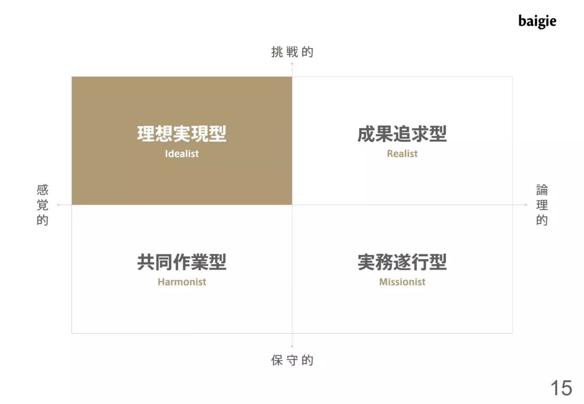 ベイジ流マネジメント術～デザイナーをマネジメントするための私たちの考え方と取り組み