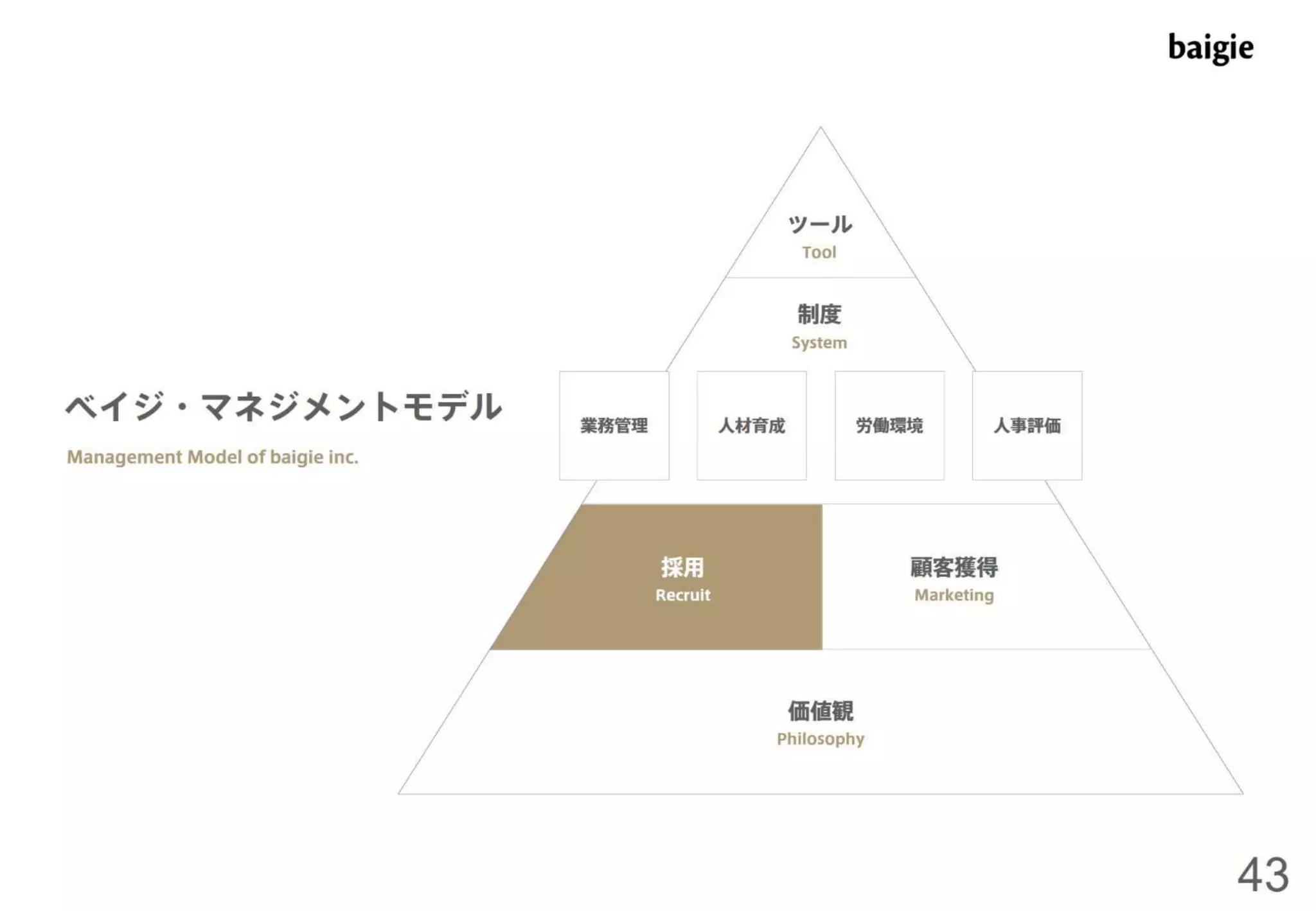 ベイジ流マネジメント術～デザイナーをマネジメントするための私たちの考え方と取り組み