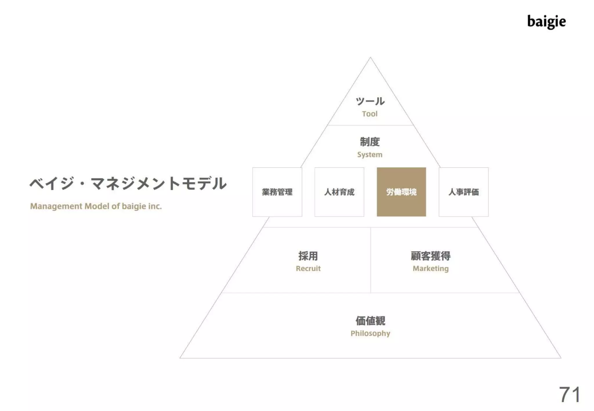 ベイジ流マネジメント術～デザイナーをマネジメントするための私たちの考え方と取り組み