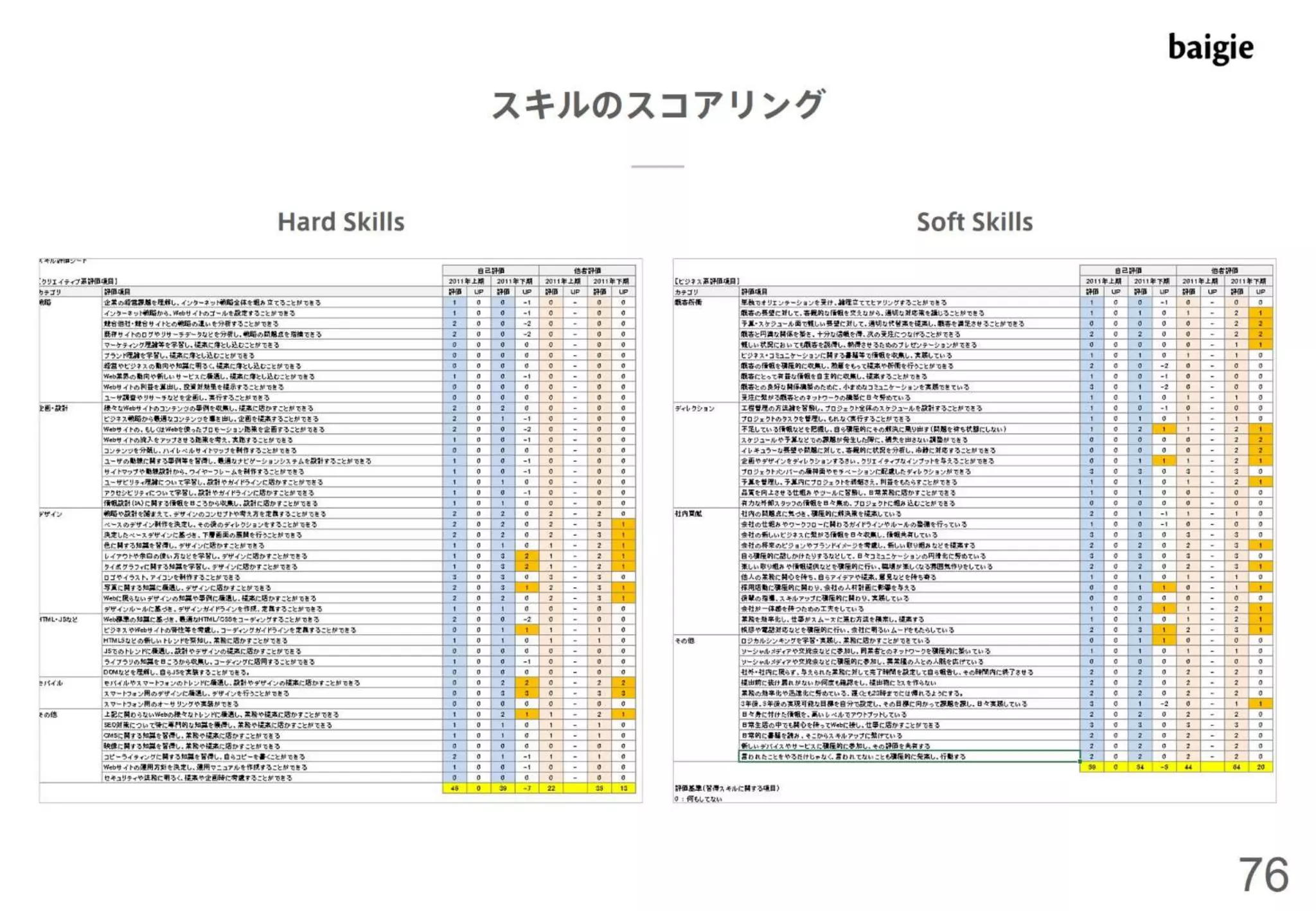 ベイジ流マネジメント術～デザイナーをマネジメントするための私たちの考え方と取り組み