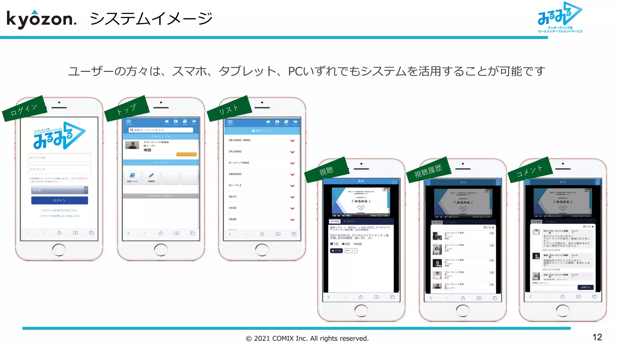 © 2021 COMIX Inc. All rights reserved.
ユーザーの方々は、スマホ、タブレット、PCいずれでもシステムを活用することが可能です
システムイメージ
12
 