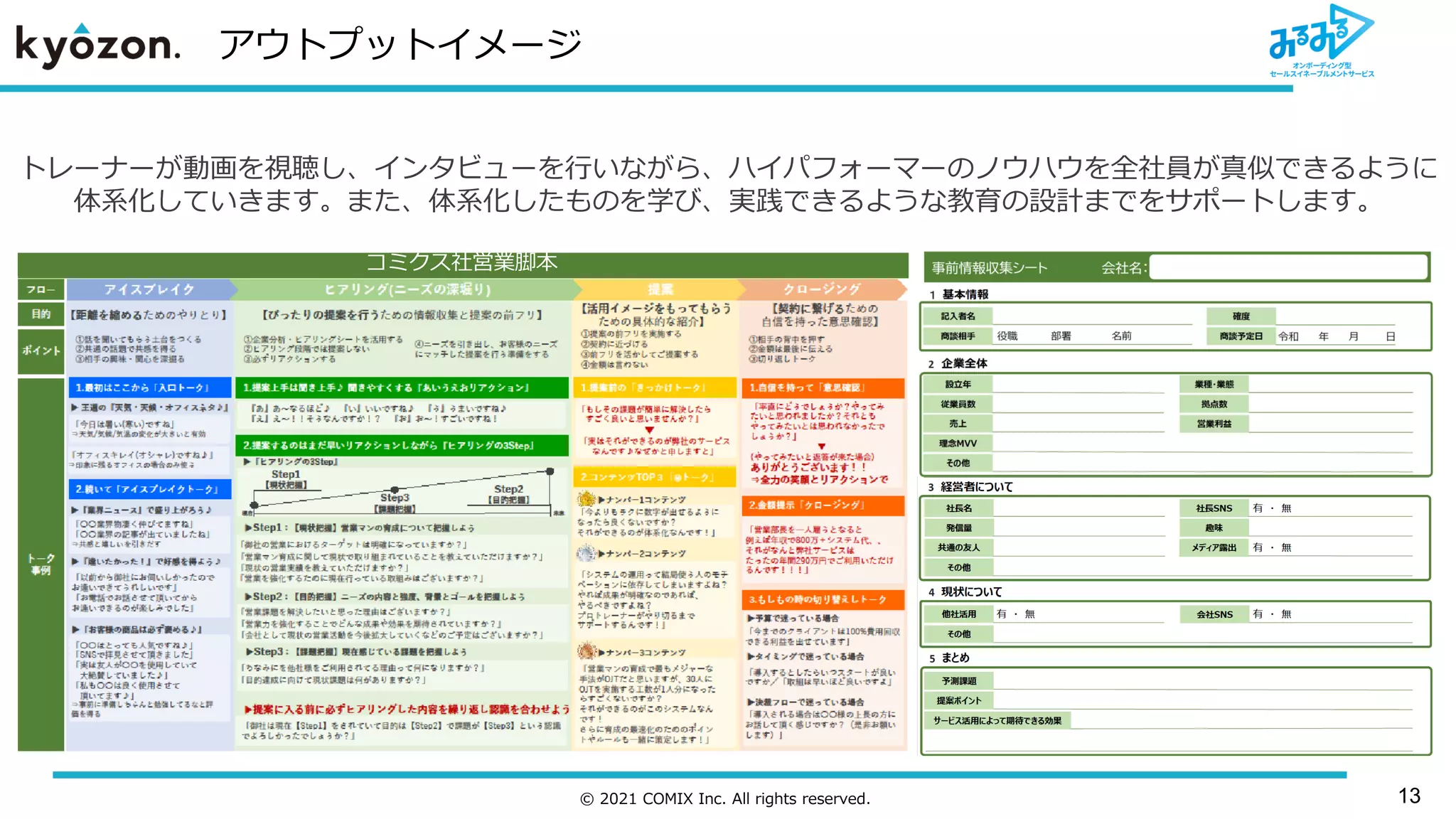 © 2021 COMIX Inc. All rights reserved.
トレーナーが動画を視聴し、インタビューを行いながら、ハイパフォーマーのノウハウを全社員が真似できるように
体系化していきます。また、体系化したものを学び、実践できるような教育の設計までをサポートします。
アウトプットイメージ
コミクス社営業脚本
13
 