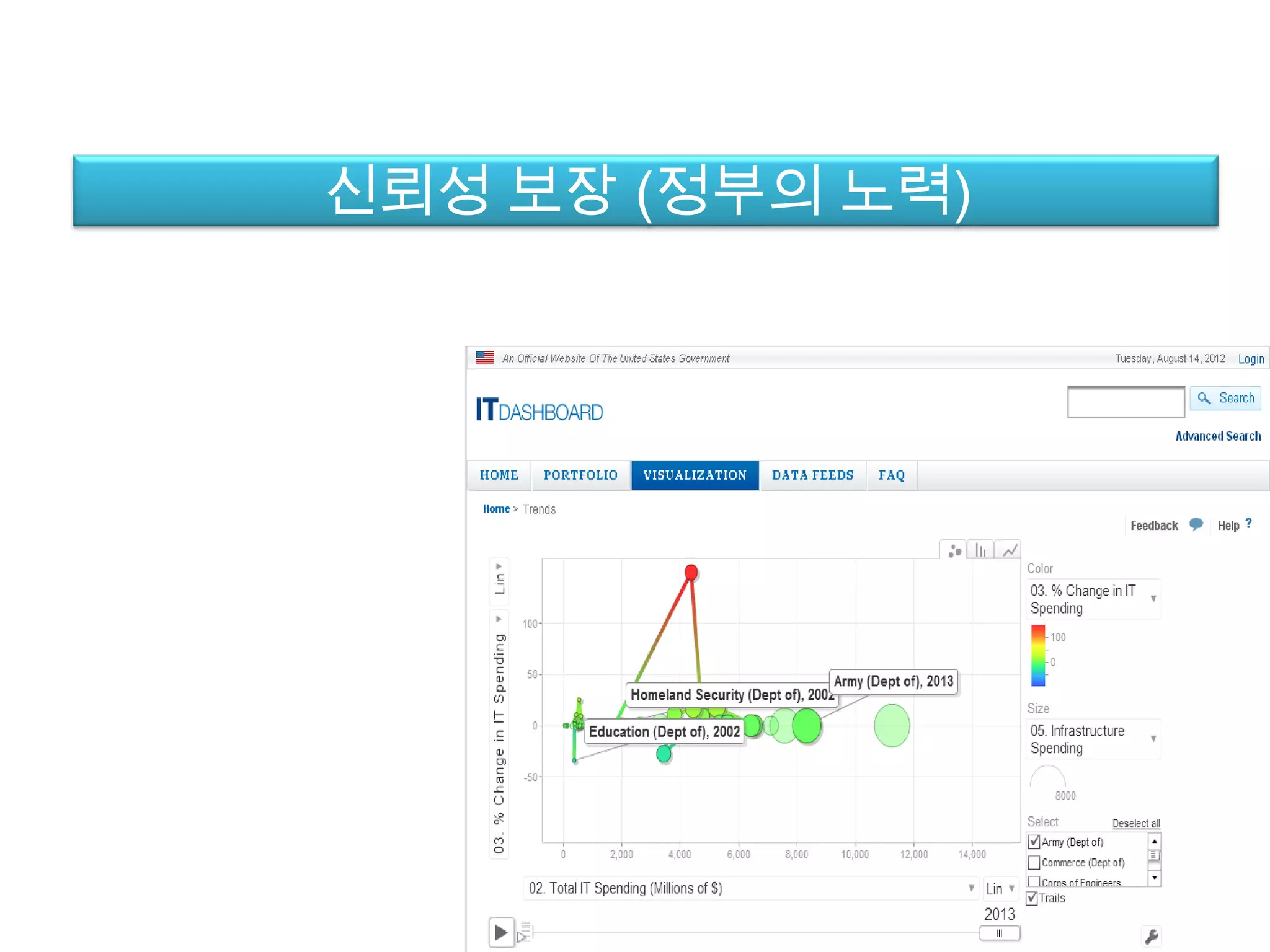 신뢰성 보장 (정부의 노력)
 