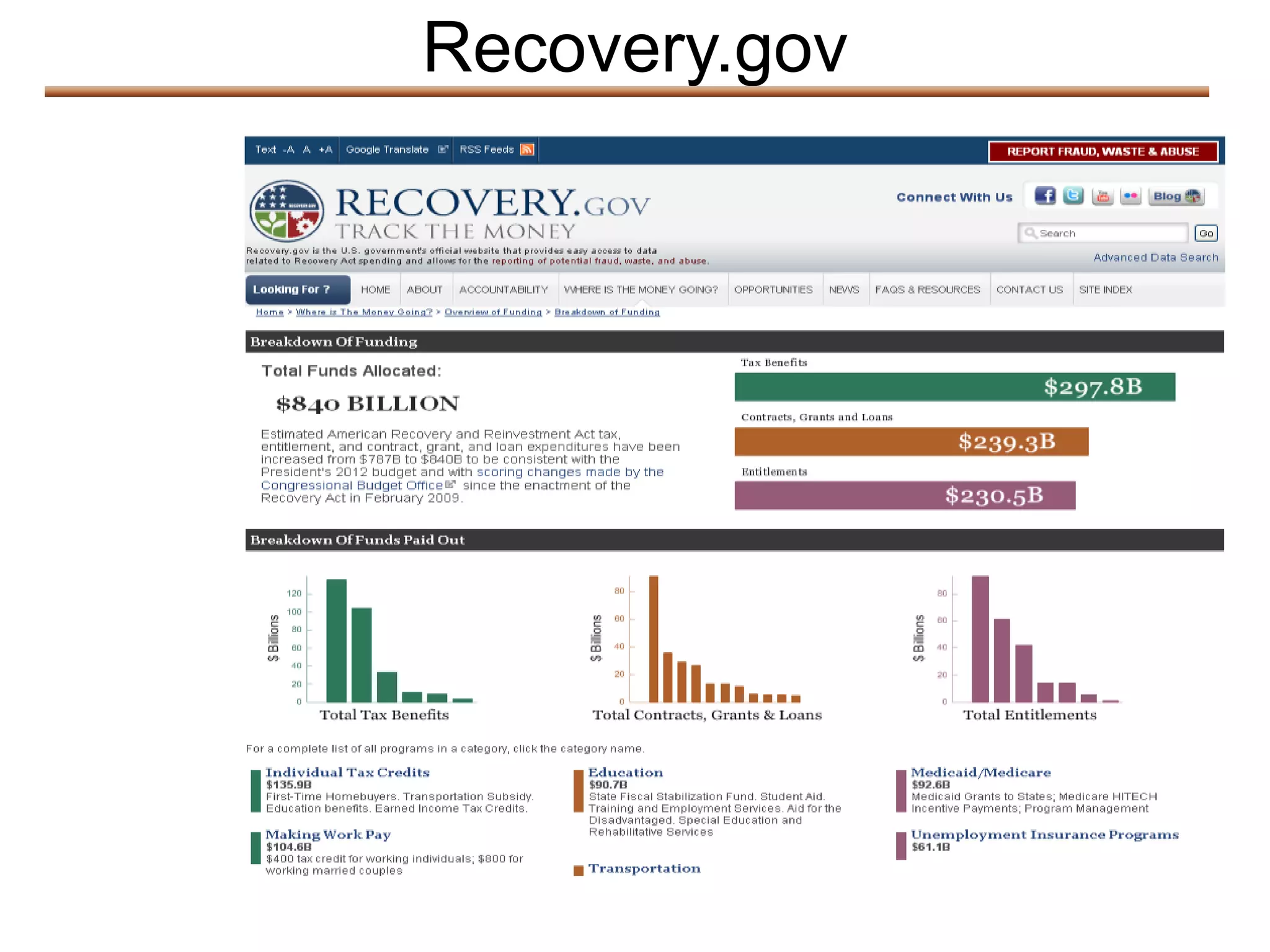 Recovery.gov
 