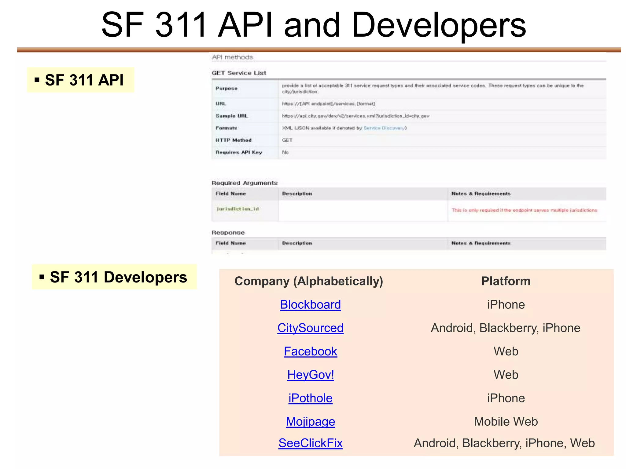 SF 311 API and Developers
 SF 311 API




 SF 311 Developers   Company (Alphabetically)               Platform
                             Blockboard                       iPhone
                            CitySourced             Android, Blackberry, iPhone
                             Facebook                          Web
                              HeyGov!                          Web
                              iPothole                        iPhone
                              Mojipage                     Mobile Web
                             SeeClickFix         Android, Blackberry, iPhone, Web
 