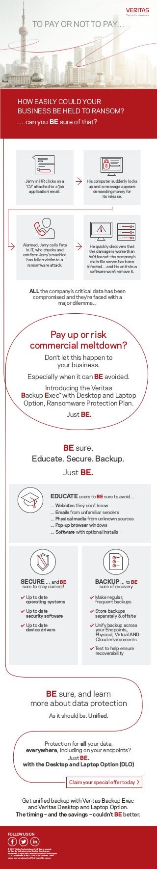 FOLLOW US ON
© 2017 Veritas Technologies LLC. All rights reserved.
Veritas, the Veritas Logo, and Backup Exec logo are
trademarks or registered trademarks of Veritas Technologies
LLC or its affiliates in the U.S. and other countries. Other
names may be trademarks of their respective owners.
Get unified backup with Veritas Backup Exec
and Veritas Desktop and Laptop Option.
The timing – and the savings – couldn’t BE better.
HOW EASILY COULD YOUR
BUSINESS BE HELD TO RANSOM?
… can you BE sure of that?
Pay up or risk
commercial meltdown?
Don’t let this happen to
your business.
Especially when it can BE avoided.
Introducing the Veritas
Backup Exec™
with Desktop and Laptop
Option, Ransomware Protection Plan.
Just BE.
Claim your special offer today
EDUCATE users to BE sure to avoid...
... Websites they don’t know
... Emails from unfamiliar senders
... Physical media from unknown sources
... Pop-up browser windows
... Software with optional installs
BE sure.
Educate. Secure. Backup.
Just BE.
BE sure, and learn
more about data protection
As it should be. Unified.
Protection for all your data,
everywhere, including on your endpoints?
Just BE.
with the Desktop and Laptop Option (DLO)
SECURE … and BE
sure to stay current!
BACKUP … to BE
sure of recovery
✔ Up to date
operating systems
✔ Up to date
security software
✔ Up to date
device drivers
✔ Make regular,
frequent backups
✔ Store backups
separately & offsite
✔ Unify backup across
your Endpoints,
Physical, Virtual AND
Cloud environments
✔ Test to help ensure
recoverability
Alarmed, Jerry calls Pete
in IT, who checks and
confirms Jerry’s machine
has fallen victim to a
ransomware attack.
He quickly discovers that
the damage is worse than
he’d feared: the company’s
main file server has been
infected… and his anti-virus
software won’t remove it.
Jerry in HR clicks on a
‘CV’ attached to a ‘job
application’ email.
His computer suddenly locks
up and a message appears
demanding money for
its release.
ALL the company’s critical data has been
compromised and they’re faced with a
major dilemma...
TO PAY OR NOT TO PAY…
 