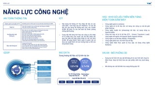 [UPDATED] VDI Profile 2023.pptx