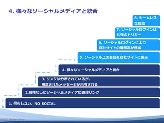 ⾃自

                                   ⾃自   ⽰示




                         ⽤用




© 2010 Altimeter Group
 