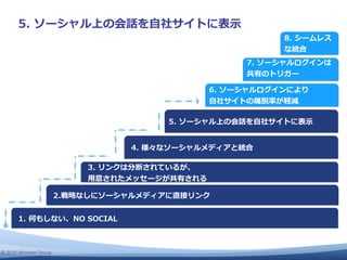 ⾃自        ⽰示




                                   ⾃自

                                             ⾃自   ⽰示




                         ⽤用




© 2010 Altimeter Group
 