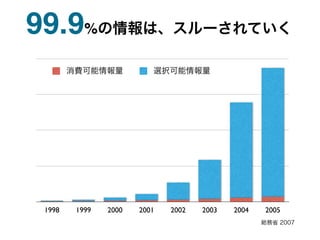 99.9%




 1998   1999   2000   2001   2002   2003   2004   2005
 